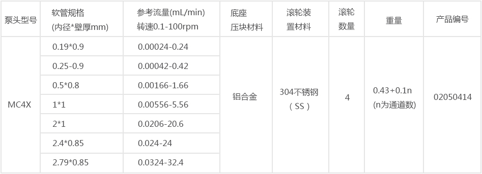 MC4X參數(shù) (1).png